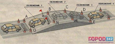 Эстакада